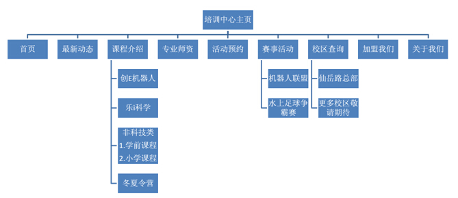 创新互联