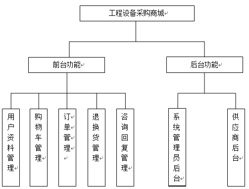 采购流程