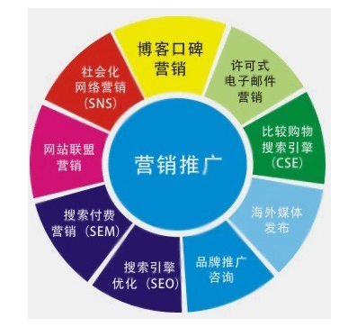 成都网站建设