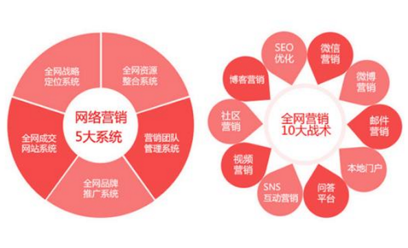 成都网站建设