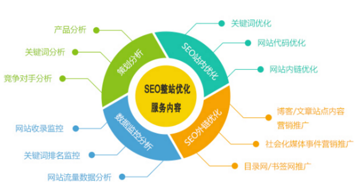 成都网站建设