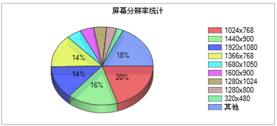 成都网站建设