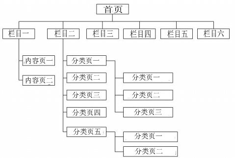 成都网站建设