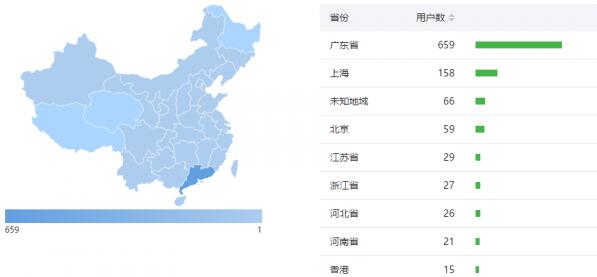 成都网站建设