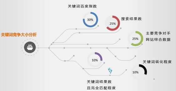 成都网站建设