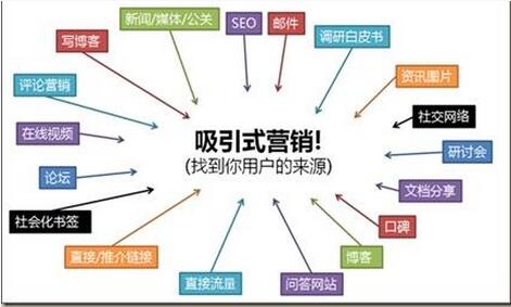 成都网站建设