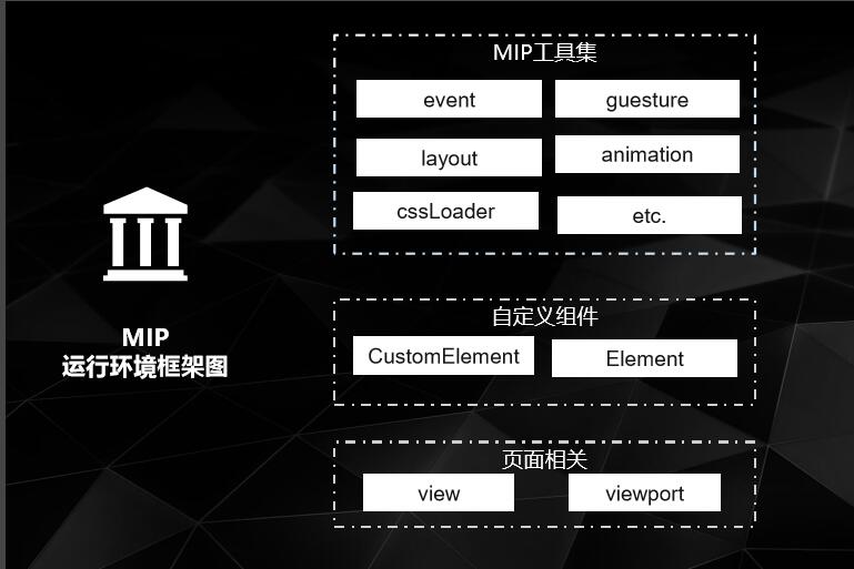 成都网站建设