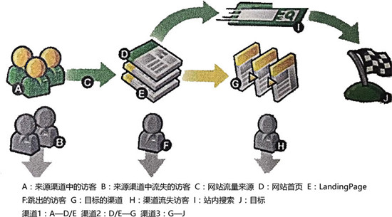 成都网站建设