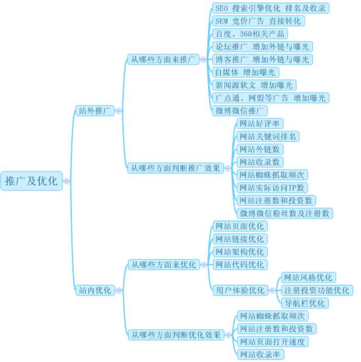 成都网站建设