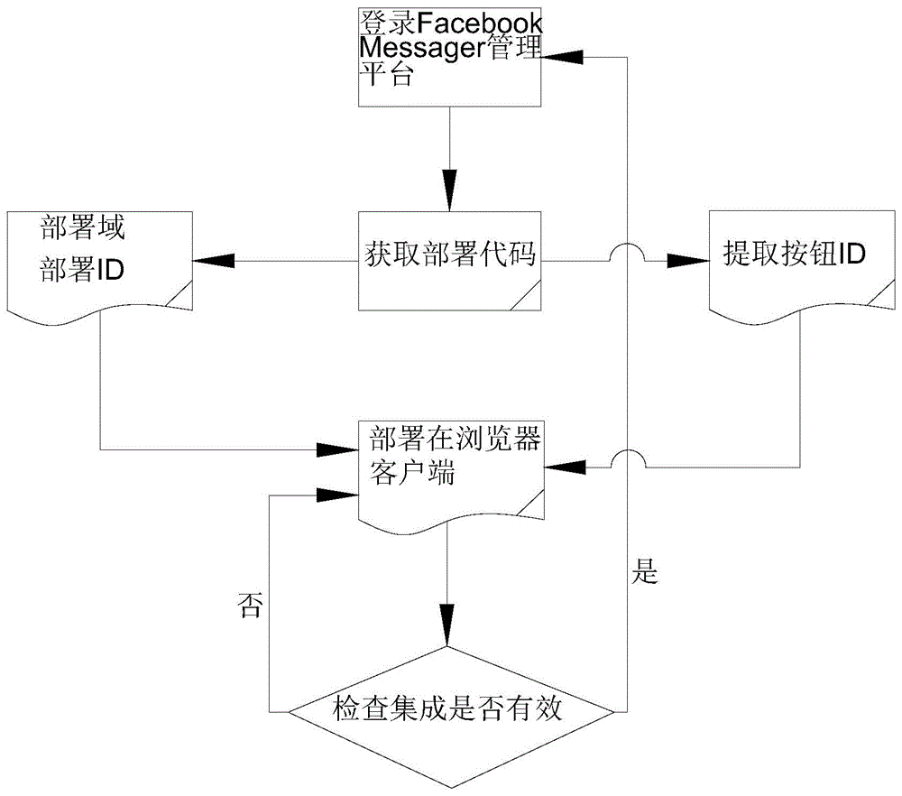 自建c2c网站怎样挣钱?_推广网站挣钱_如何建立网站挣钱