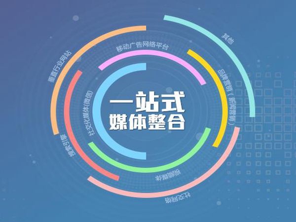 网络推广六大要点，开启高效网络营销