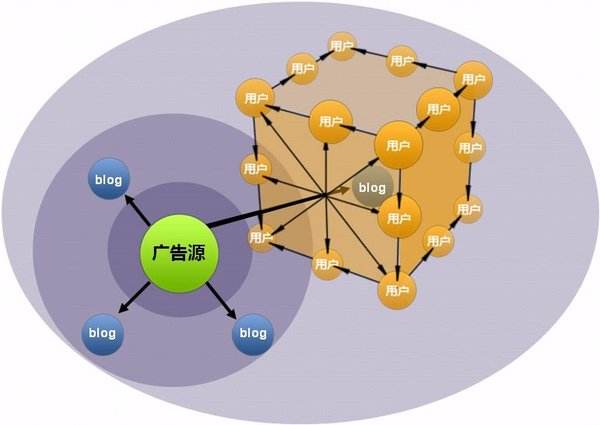 什么是传统营销？什么是网络营销？两者有什么不同