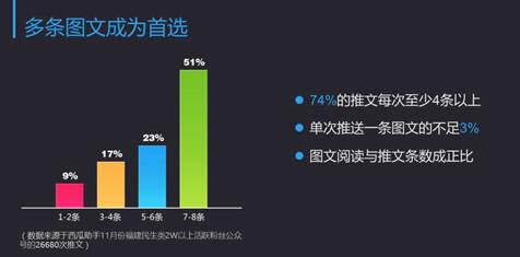 成都网站建设