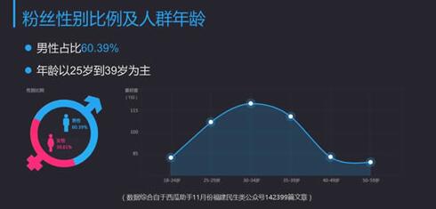 成都网站建设