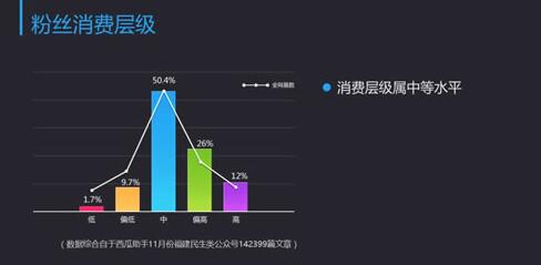 成都网站建设