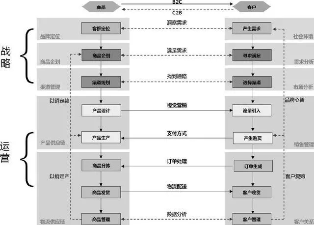 成都网站建设