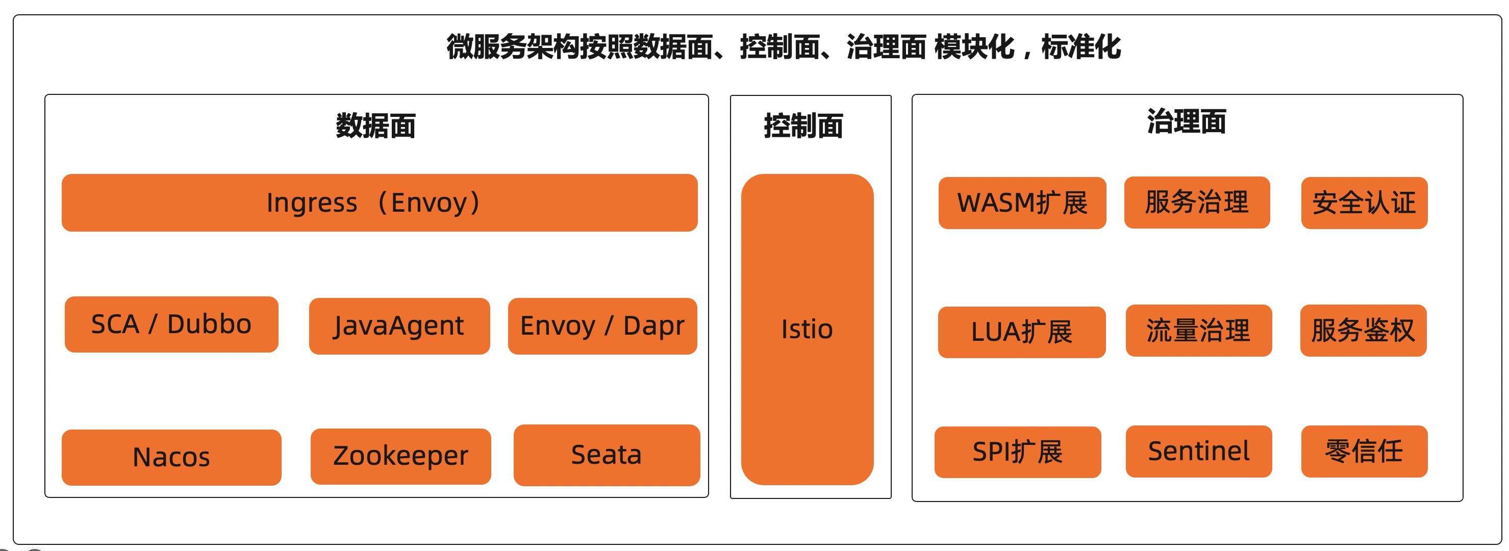 自建c2c网站怎样挣钱?_推广网站挣钱_如何建立网站挣钱