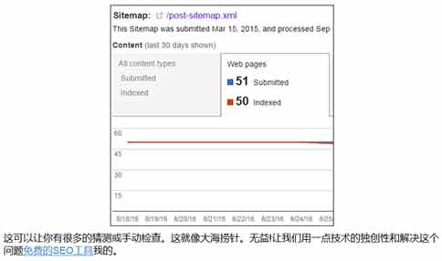 检查URL被谷歌使用Python索引