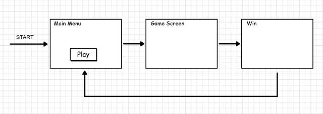 如何设计HTML5游戏