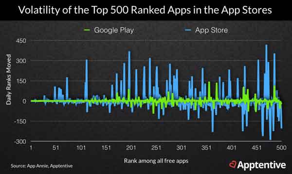 解析App Store排名公式
