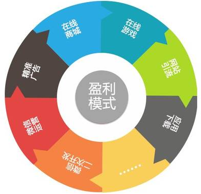 成都SEO的小编告诉您学习SEO推广技术有前途吗？