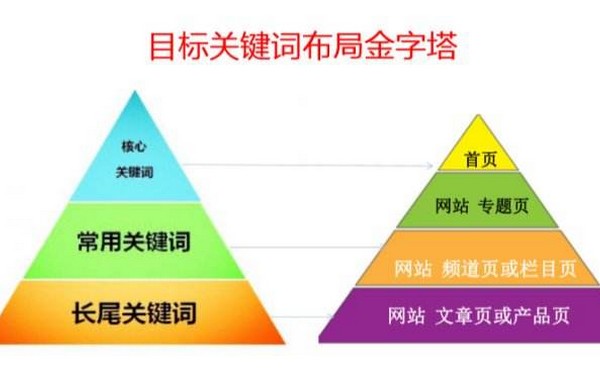 深圳页面优化公司