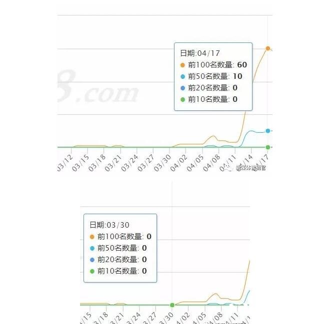 济南seo企汇优