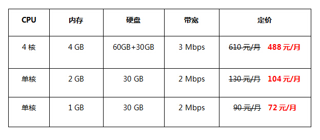 香港VPS价格表