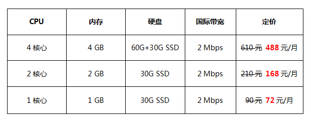 香港VPS价格表