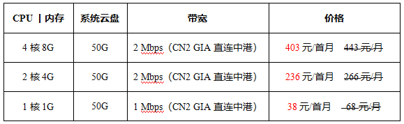 创新互联香港云服务器价格表