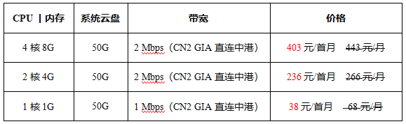 香港云服务器价格