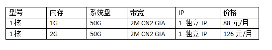 香港云服务器1核2G多少钱?