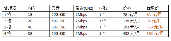 日本云服务器价格表