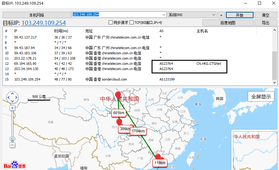 CTGNet (AS23764)网络线路