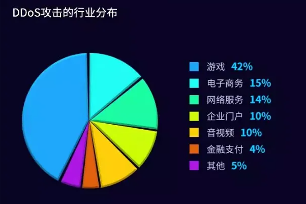 美国高防服务器防御能无视任何攻击?