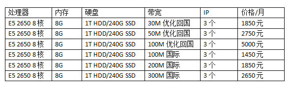 香港大带宽服务器价格表