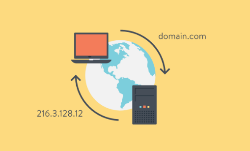 DNS原理到底是什么，将域名映射成IP地址