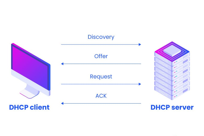 DHCP的功能和优势介绍
