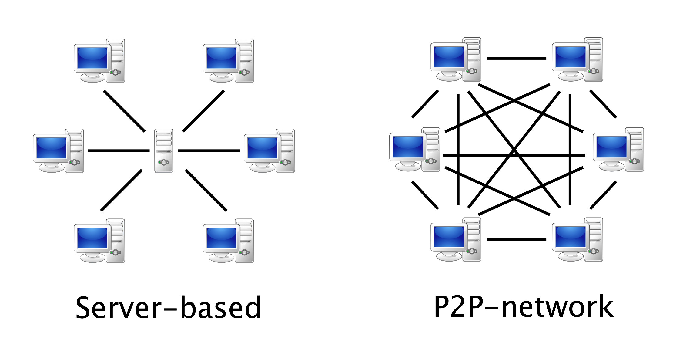 P2P服务器是什么，有何优势