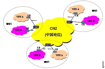 什么是电信CN2?有哪些优势特点