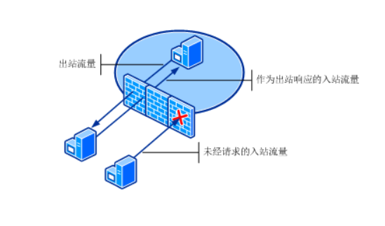 香港服务器如何屏蔽美国的ip地址