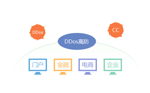 网站服务器CC攻击的防御方法