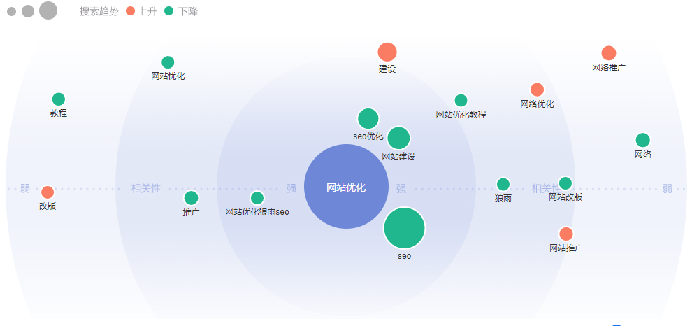 成都网站优化公司