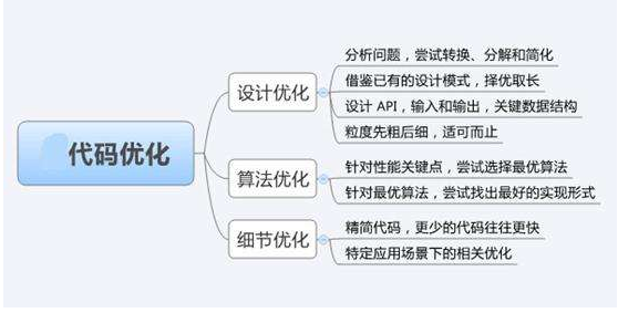 代码优化