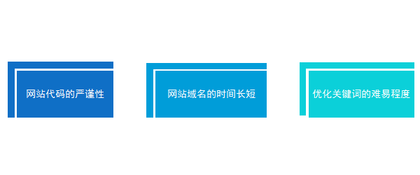 成都网站建设,网站优化,百度优化见效期