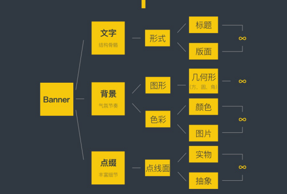 成都网站设计