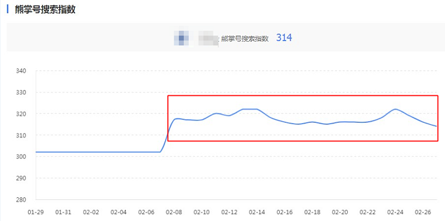 熊掌号搜索指数分升降交替示例.png