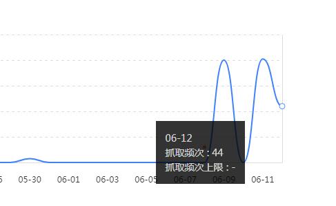 抓取频次