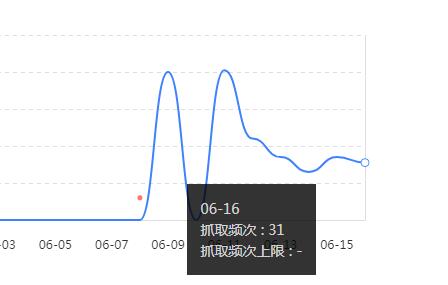 新站抓取频次截图