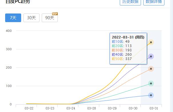 关键词排名截图